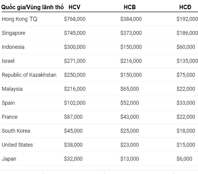 Singapore và Indonesia trong Top 3 đoàn thưởng khủng nhất Olympic Paris 2024: 1 tấm HCV nhận 18 tỷ đồng - Ảnh 1