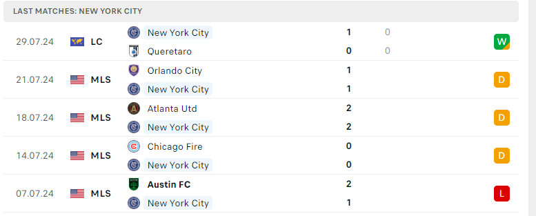 Nhận định Cincinnati vs New York City, Leagues Cup, lực lượng, đội hình dự kiến - Ảnh 3