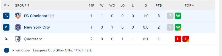Nhận định Cincinnati vs New York City, Leagues Cup, lực lượng, đội hình dự kiến - Ảnh 4