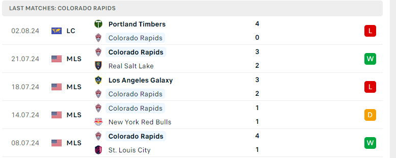 Nhận định Club Leon vs Colorado Rapids, Leagues Cup, lực lượng, đội hình dự kiến - Ảnh 3