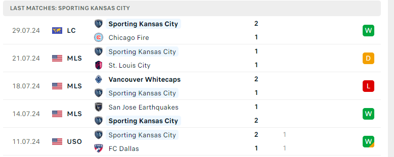 Nhận định Toluca vs Sporting Kansas City, Leagues Cup, lực lượng, đội hình dự kiến - Ảnh 3