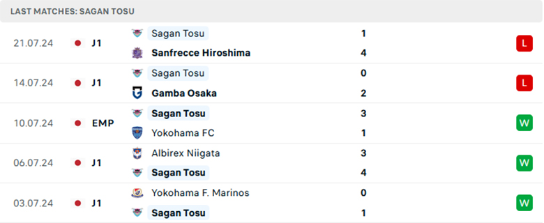 Nhận định Kashima Antlers vs Sagan Tosu, giải VĐQG Nhật Bản, lực lượng, đội hình dự kiến - Ảnh 2