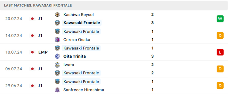 Nhận định Kawasaki Frontale vs Vissel Kobe, VĐQG Nhật Bản, lực lượng, đội hình dự kiến - Ảnh 1