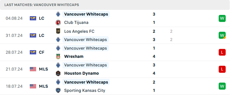 Nhận định Vancouver Whitecaps vs Pumas UNAM, Cup Liên đoàn Bắc Mỹ, lực lượng, đội hình dự kiến - Ảnh 1