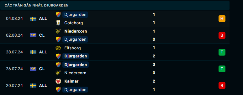 Nhận định Ilves Tampere vs Djurgardens, Vòng loại Conference League, lực lượng, đội hình dự kiến - Ảnh 3