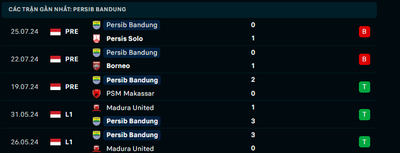 Nhận định Persib Bandung vs PSBS Biak Numfor, VĐQG Indonesia, lực lượng, đội hình dự kiến - Ảnh 1