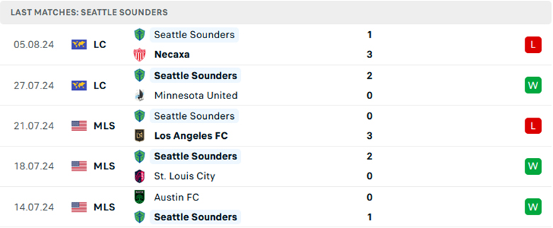 Nhận định Seattle Sounders vs Los Angeles Galaxy, Cup Liên đoàn Bắc Mỹ, lực lượng, đội hình dự kiến - Ảnh 1