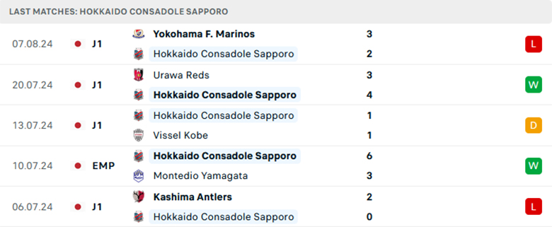 Nhận định Consadole Sapporo vs Avispa Fukuoka, VĐQG Nhật Bản, lực lượng, đội hình dự kiến - Ảnh 1