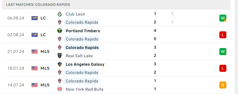 Nhận định FC Juarez vs Colorado Rapids, Leagues Cup, lực lượng, đội hình dự kiến - Ảnh 3