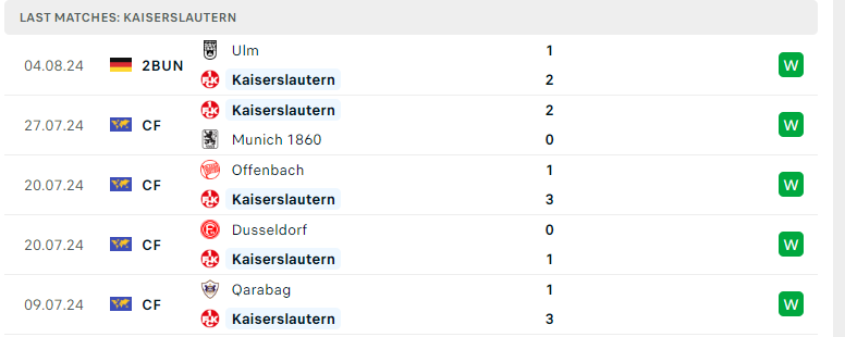 Nhận định Kaiserslautern vs Greuther Furth, Hạng 2 Đức, lực lượng, đội hình dự kiến - Ảnh 2