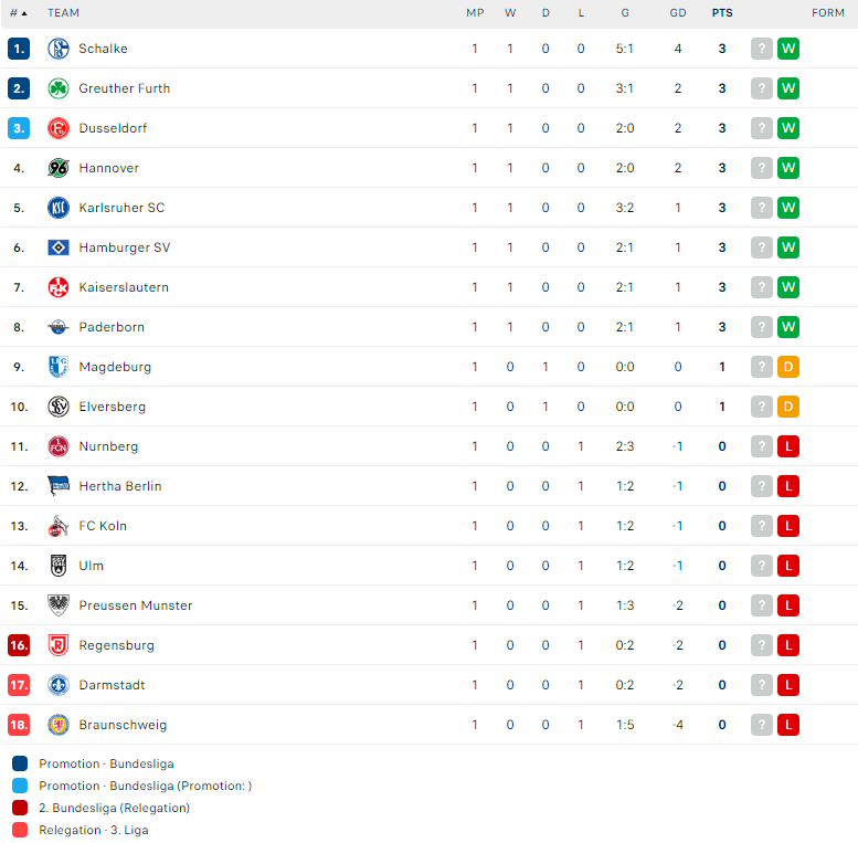 Nhận định Kaiserslautern vs Greuther Furth, Hạng 2 Đức, lực lượng, đội hình dự kiến - Ảnh 4