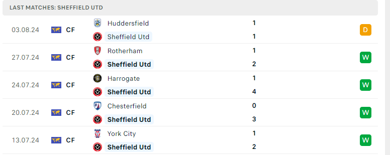 Nhận định Preston North End vs Sheffield United, Hạng nhất Anh, lực lượng, đội hình dự kiến - Ảnh 3