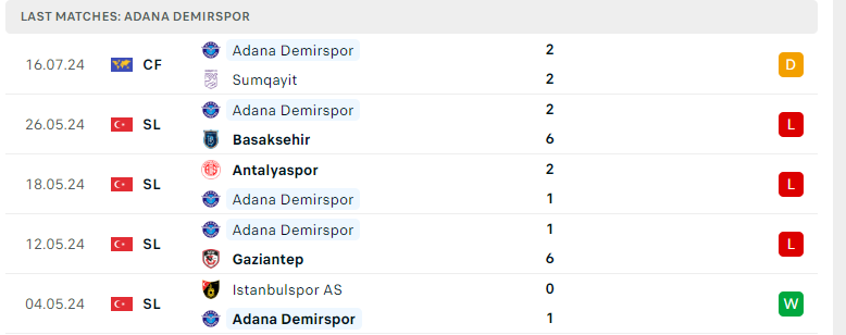 Nhận định Fenerbahce vs Adana Demirspor, VĐQG Thổ Nhĩ Kỳ, lực lượng, đội hình dự kiến - Ảnh 3