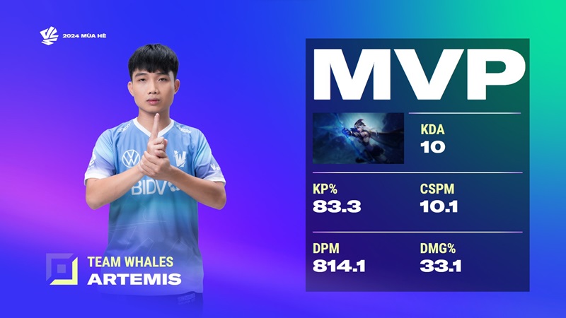 VCS 2024 mùa Hè: Team Whales giành quyền tham dự vòng Chung kết - Ảnh 2