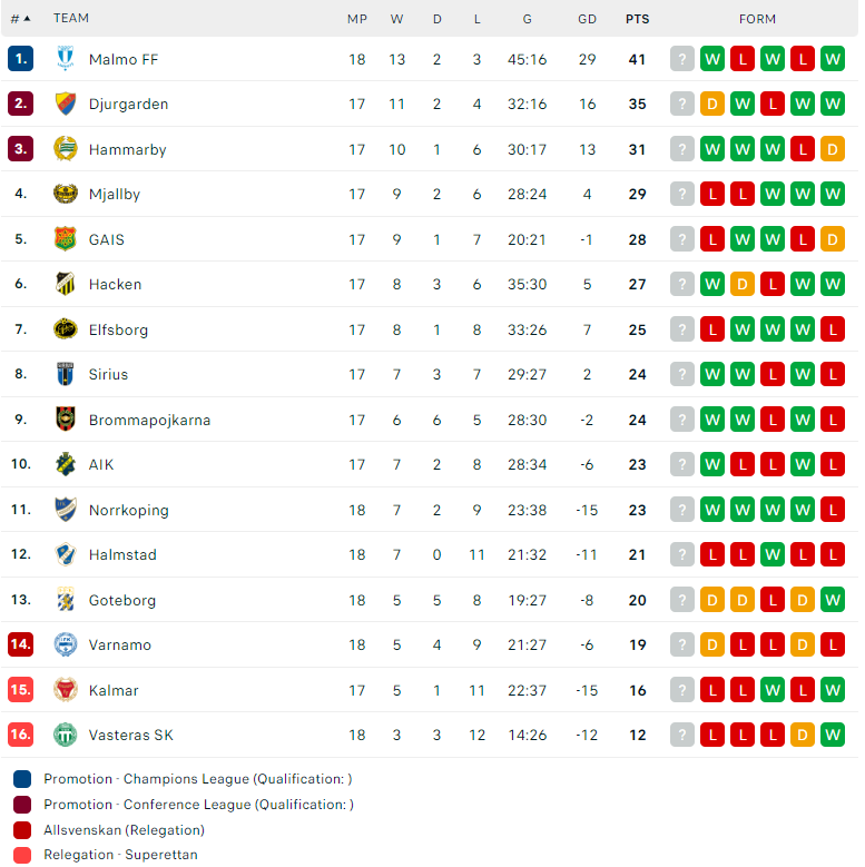 Nhận định AIK Solna vs Mjallby, VĐQG Thụy Điển, lực lượng, đội hình dự kiến - Ảnh 4