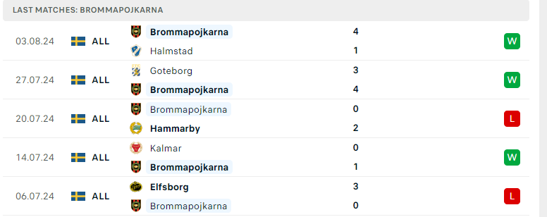 Nhận định Hammarby vs Brommapojkarna, VĐQG Thụy Điển, lực lượng, đội hình dự kiến - Ảnh 3