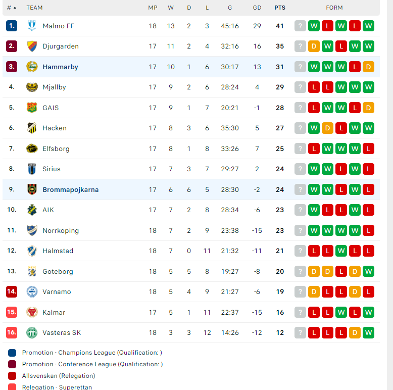 Nhận định Hammarby vs Brommapojkarna, VĐQG Thụy Điển, lực lượng, đội hình dự kiến - Ảnh 4