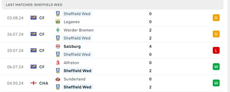 Nhận định Sheffield Wed vs Plymouth Argyle, Hạng nhất Anh, lực lượng, đội hình dự kiến - Ảnh 2