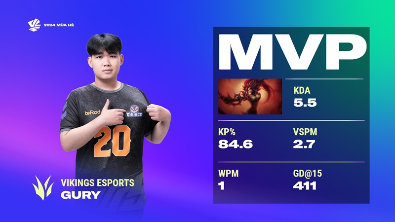 VCS 2024 mùa Hè: Đánh bại Vikings Esports, GAM Esports giành vé tới Chung kết Thế giới - Ảnh 2