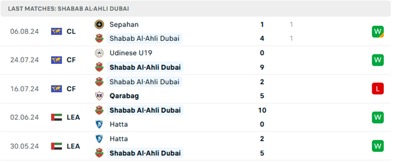 Nhận định Al-Gharafa vs Shabab Al Ahli, Cup C1 châu Á, lực lượng, đội hình dự kiến - Ảnh 2