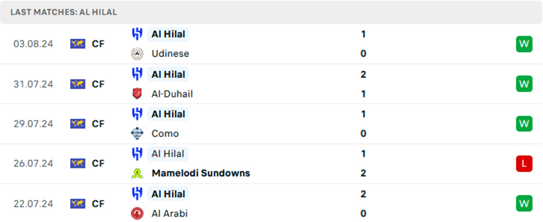 Nhận định Al-Hilal vs Al-Ahli, Siêu Cup Saudi Arabia, lực lượng, đội hình dự kiến - Ảnh 1