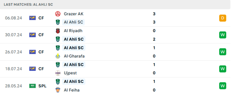 Nhận định Al-Hilal vs Al-Ahli, Siêu Cup Saudi Arabia, lực lượng, đội hình dự kiến - Ảnh 2