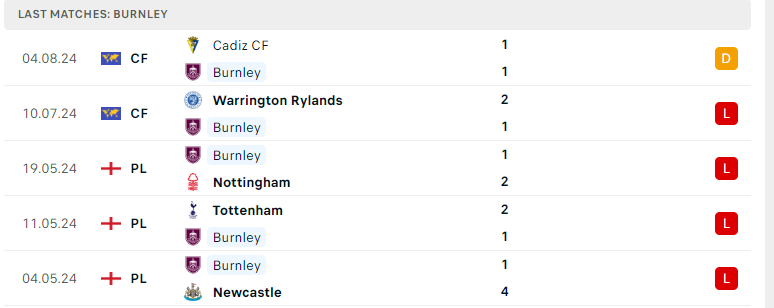 Nhận định Luton Town vs Burnley, Hạng nhất Anh, lực lượng, đội hình dự kiến - Ảnh 3