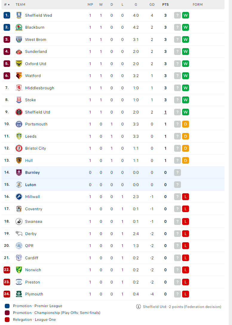 Nhận định Luton Town vs Burnley, Hạng nhất Anh, lực lượng, đội hình dự kiến - Ảnh 4