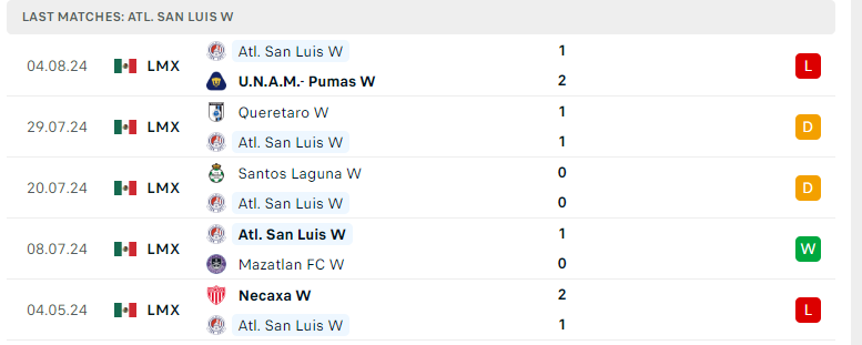 Nhận định Nữ Monterrey vs Nữ Atletico San Luis, VĐ Nữ Mexico, lực lượng, đội hình dự kiến - Ảnh 3