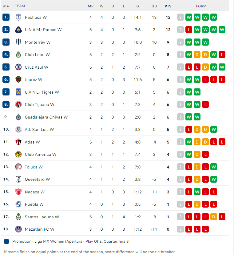 Nhận định Nữ Monterrey vs Nữ Atletico San Luis, VĐ Nữ Mexico, lực lượng, đội hình dự kiến - Ảnh 4