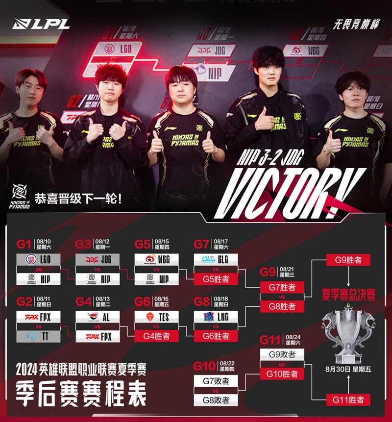 Cựu vương LPL gặp khó tại Play-off giải mùa Hè 2024 - Ảnh 3