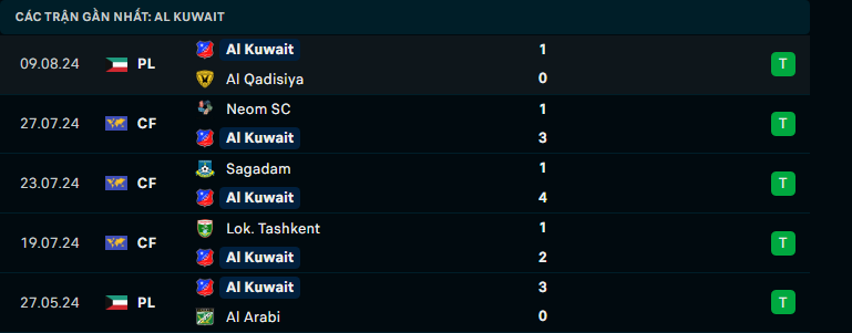 Nhận định Al Ahli Manama vs Al Kuwait SC, AFC Champions League, lực lượng, đội hình dự kiến - Ảnh 2