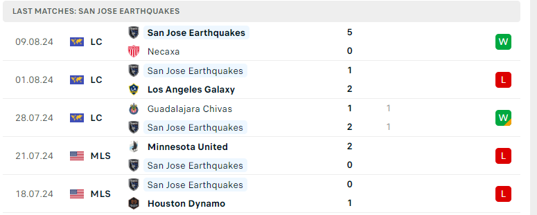 Nhận định Los Angeles FC vs San Jose Earthquakes, Leagues Cup, lực lượng, đội hình dự kiến - Ảnh 3