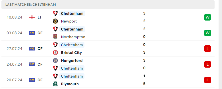 Nhận định Plymouth Argyle vs Cheltenham Town, Cúp Liên đoàn Anh, lực lượng, đội hình dự kiến - Ảnh 3