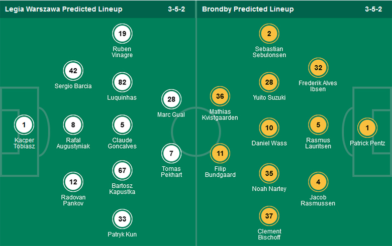 Nhận định Legia Warszawa vs Brondby, Cup C3 châu Âu, lực lượng, đội hình dự kiến - Ảnh 3