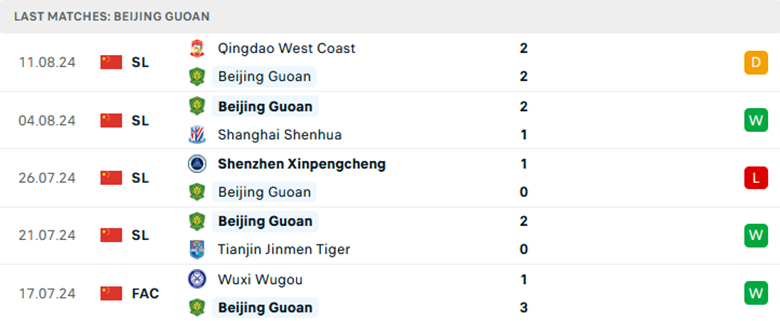 Nhận định Beijing Guoan vs Zhejiang Professional, giải VĐQG Trung Quốc, lực lượng, đội hình dự kiến - Ảnh 1