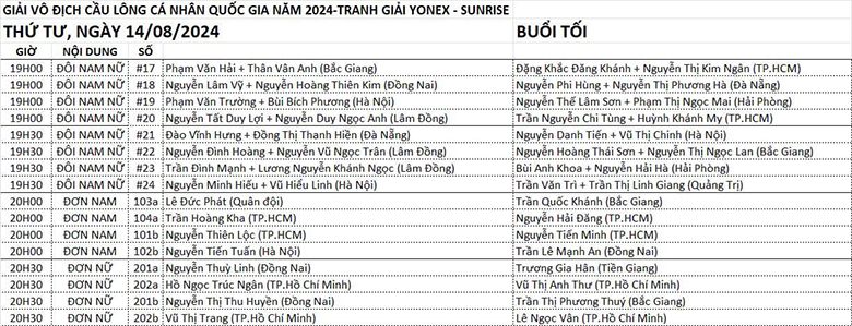 Tiến Minh, Thùy Linh, Đức Phát đấu 2 trận trong nửa ngày tại giải cầu lông quốc gia - Ảnh 2