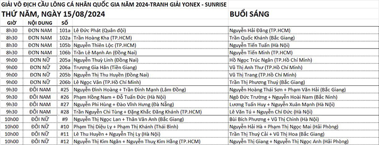 Tiến Minh, Thùy Linh, Đức Phát đấu 2 trận trong nửa ngày tại giải cầu lông quốc gia - Ảnh 3