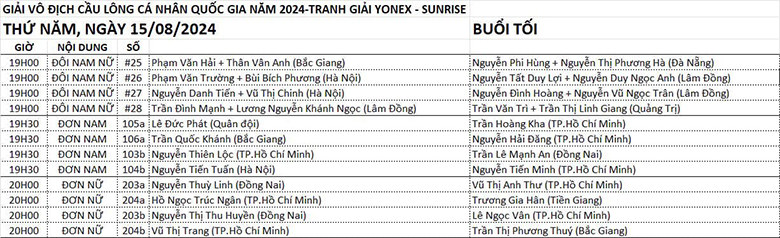 Tiến Minh, Thùy Linh, Đức Phát đấu 2 trận trong nửa ngày tại giải cầu lông quốc gia - Ảnh 4