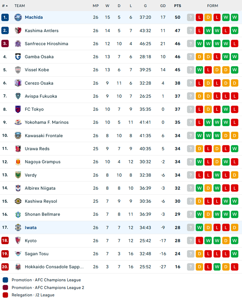 Nhận định Machida Zelvia vs Jubilo Iwata, VĐQG Nhật Bản, lực lượng, đội hình dự kiến - Ảnh 3