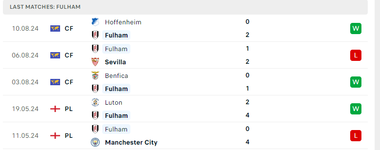 Nhận định MU vs Fulham, Ngoại hạng Anh, lực lượng, đội hình dự kiến - Ảnh 3