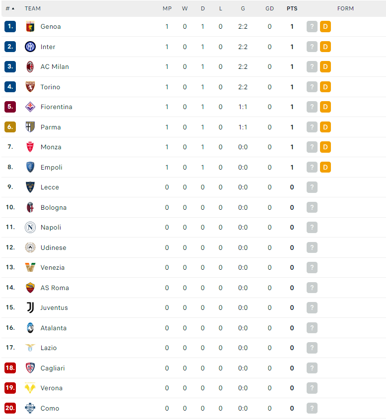 Nhận định Cagliari vs AS Roma, VĐQG Italia, lực lượng, đội hình dự kiến - Ảnh 4