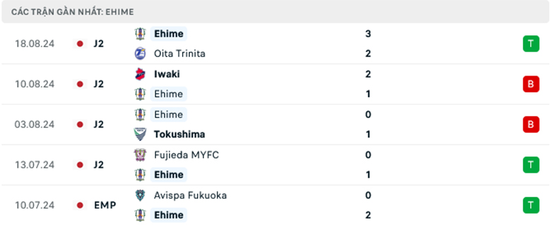 Nhận định Ehime FC vs Sanfrecce Hiroshima, Cup Hoàng Đế Nhật Bản, lực lượng, đội hình dự kiến - Ảnh 1