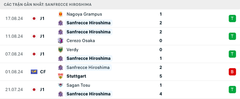 Nhận định Ehime FC vs Sanfrecce Hiroshima, Cup Hoàng Đế Nhật Bản, lực lượng, đội hình dự kiến - Ảnh 2