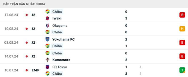 Nhận định JEF United Chiba vs Consadole Sapporo, Cup Hoàng đế Nhật Bản, lực lượng, đội hình dự kiến - Ảnh 1