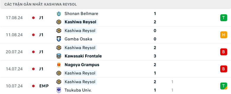 Nhận định Kashiwa Reysol vs Vissel Kobe, Cup Hoàng Đế Nhật Bản, lực lượng, đội hình dự kiến - Ảnh 1