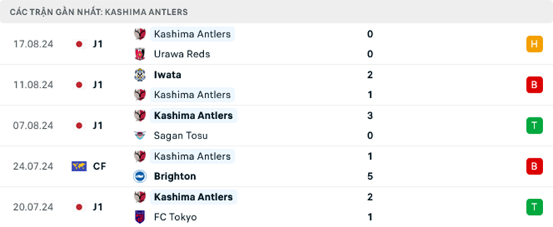 Nhận định Ventforet Kofu vs Kashima Antlers, giải Cup Hoàng Đế Nhật Bản, lực lượng, đội hình dự kiến - Ảnh 2