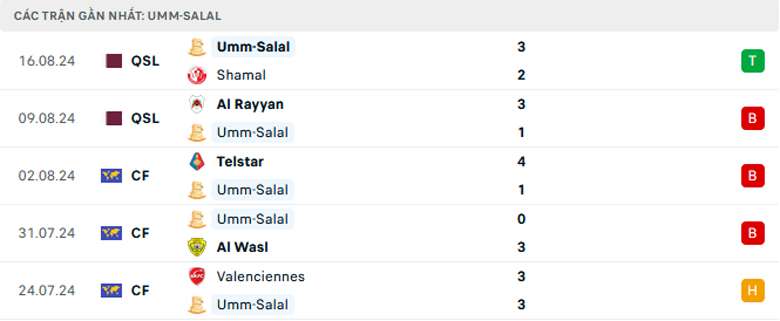 Nhận định Al Duhail vs Umm Salal, VĐQG Qatar, lực lượng, đội hình dự kiến - Ảnh 2