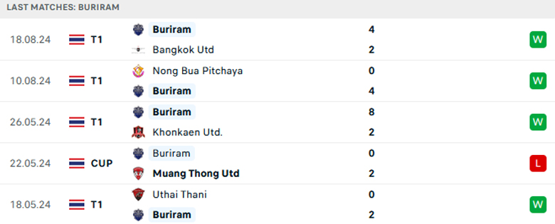 Nhận định Công an Hà Nội vs Buriram United, giải Asian Club Championship, lực lượng, đội hình dự kiến - Ảnh 2