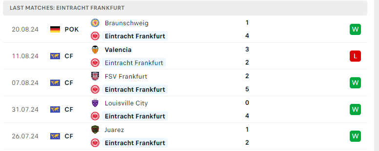 Nhận định Dortmund vs Eintracht Frankfurt, VĐQG Đức, lực lượng, đội hình dự kiến - Ảnh 3